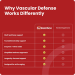 Load image into Gallery viewer, Vascular Defense