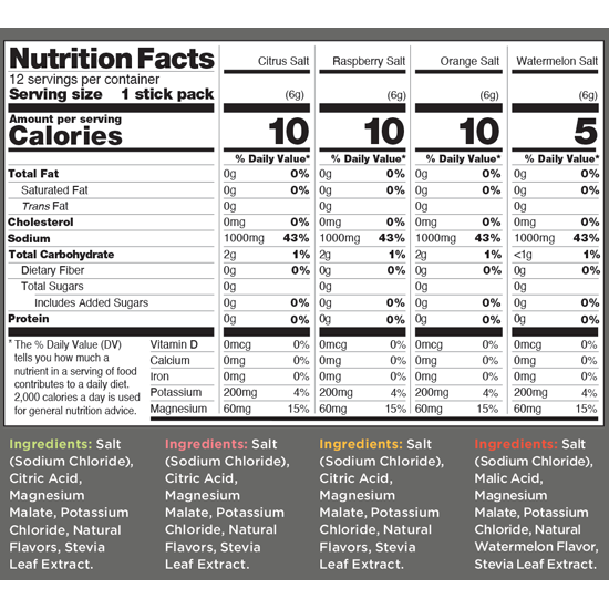 LMNT Recharge – Variety Pack 12 Servings