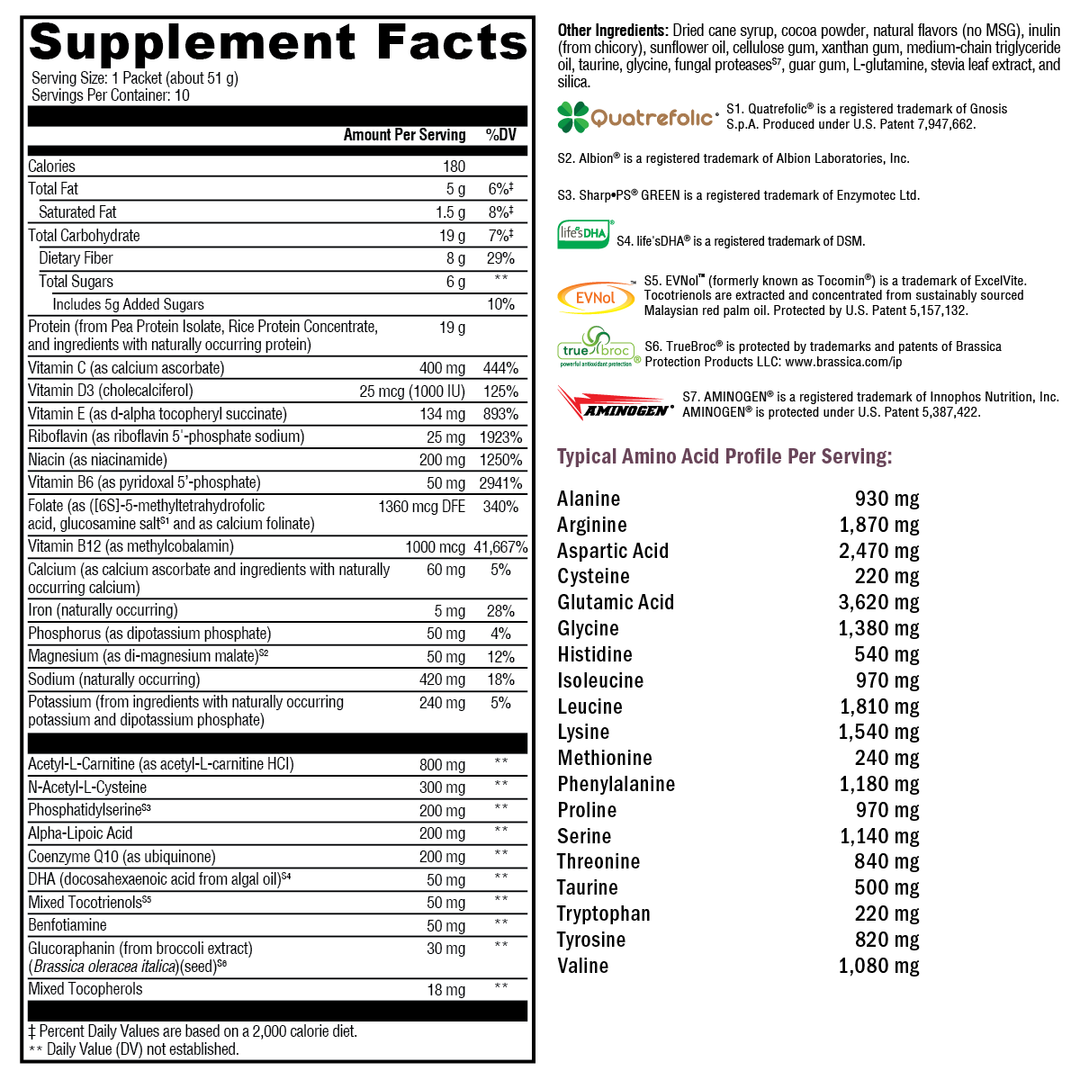 brainsustain-creamy-chocolate-10-servings supplement details. For any questions contact us at contact@goldenhealthquest.com