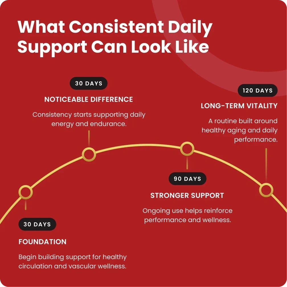 Vascular Defense (90-Days Supply)