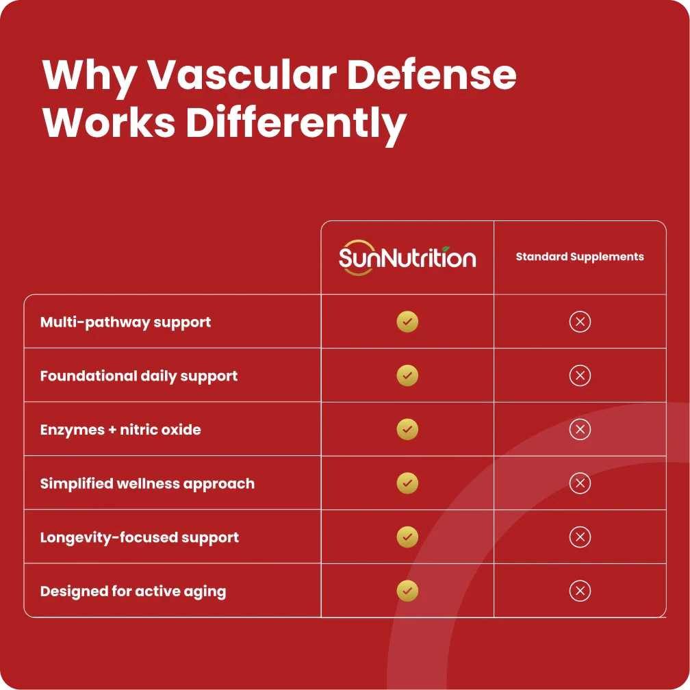 Vascular Defense