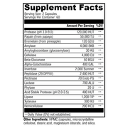 xymozyme-120-capsules supplement details. For any questions contact us at contact@goldenhealthquest.com